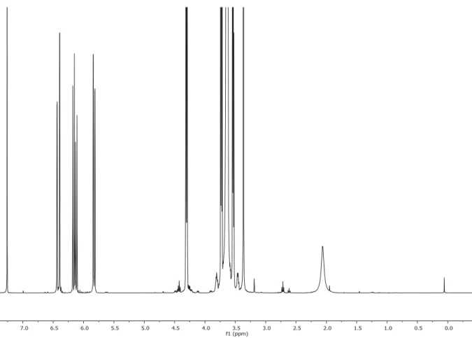 Figure S4.  1 H-NMR spectrum of a control reaction in which PEGA was exposed to PP-OH- PP-OH-photopermeablized PDMS-b-PMOXA polymersomes that did not contain enzyme