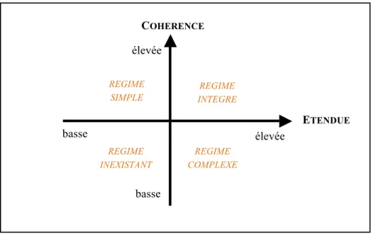 Figure 2 : Les quatre types de régimes institutionnels de ressources naturelles. 
