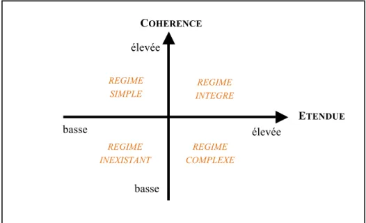 Figure 2 : Les quatre types de régimes institutionnels de ressources naturelles. 