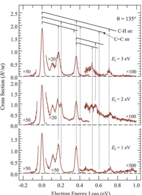 Fig. 1 Electron energy-loss spectra of trans -cyclooctene.