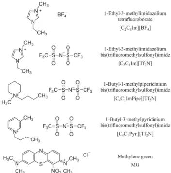 Fig. 1 Structures, names and abbreviations of the compounds used in this study.