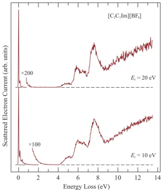 Fig. S1 Electron energy loss spectrum of [C 2 C 1 Im][Tf 2 N]