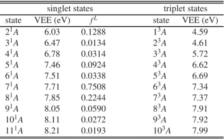 Table S1 Excited states of the [C 2 C 1 Im][BF 4 ] ion pair computed by DFT/MRCI. The vertical excitation energy (VEE) is given for the singlet and triplet states