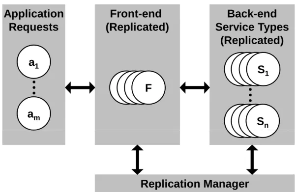 Figure 3.1. Arhiteture overview