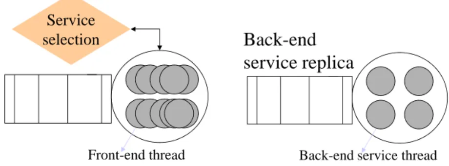Figure 3.2. Queueing shematis for replias