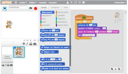 Figure 2.1 – Web based development environment of Scratch 2.0