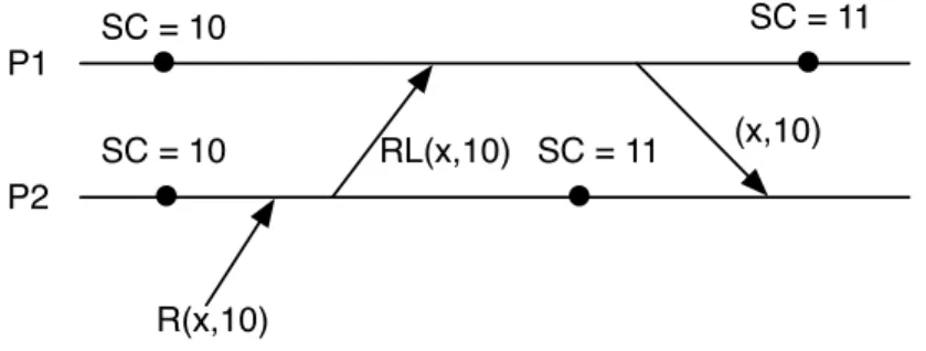 Figure 4.3. Problematic execution 2.
