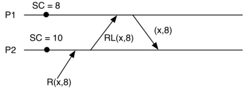 Figure 4.4. Problematic execution 3.