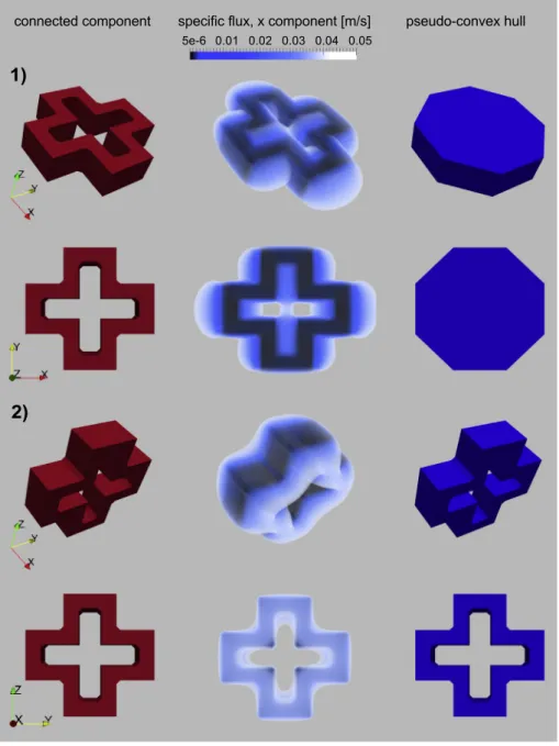 Fig. 8. 3D image of a cross-shaped-torus LP inclusion surrounded by a HP matrix (non-visible), its minor axis being parallel to: (1) the z direction and (2) the x direction