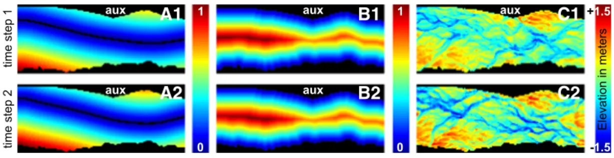 Fig. 8. TI and its ﬁve auxiliary variables to simulate successive topographies: distance to centerlines A1 at time step 1 and A2 at time step 2; distance to edges B1 at time step 1 and B2 at time step 2; elevations (in meters) C1 at time step 1 and C2 at t