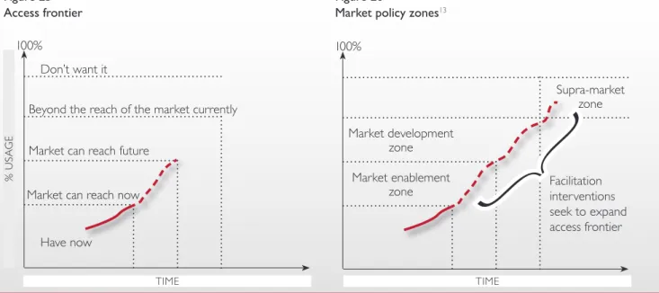 figure 25 access frontier