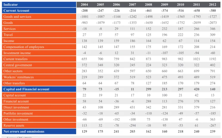 Table 3.2: Net external financial flows, 2004-2012 (million EUR)