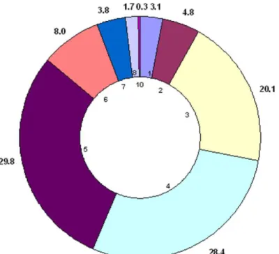 Figure 3.3. Number of tandem repeats among A. marginale strains. The total number 