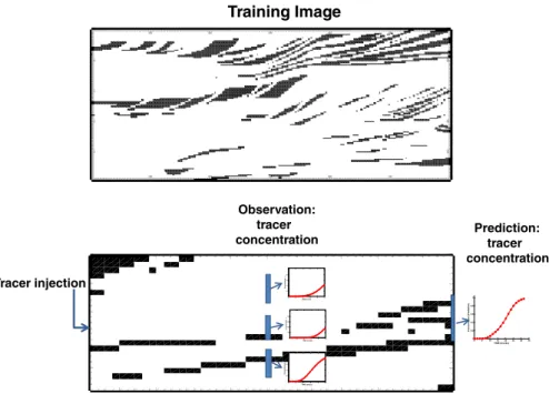 Fig. 1 Test case set-up. Cross-sectional training image (top), example of one realization (bottom)