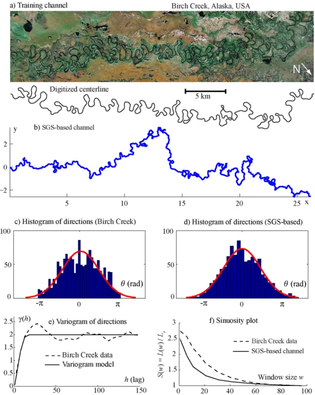 Figure 4. Channels simulated with unconditional SGS. (a) Birch Creek river training channel (Source: ‘‘Birch Creek, Alaska’’ 66  02 0 10N and 144  33 0 46W