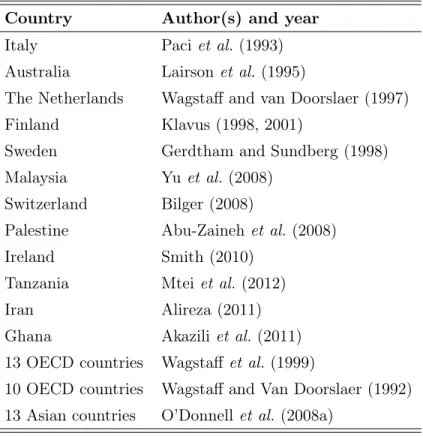 Table 1.1 includes the main papers that have been published on this topic. Some of them have focused on a single country - namely Australia, Iran, Finland, Italy, the Netherlands, Malaysia, Palestine, Ireland, Tanzania, Ghana, Sweden, and Switzerland