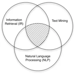 Figure 1.1. Positioning of the thesis work with respect to the different research areas.
