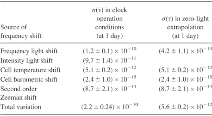 FIG. 2. CPT signal contrast as a function of the microwave detuning from the unperturbed Cs ground-state splitting, recorded under clock operation conditions