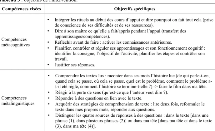 Tableau 3 : objectifs de l'intervention.