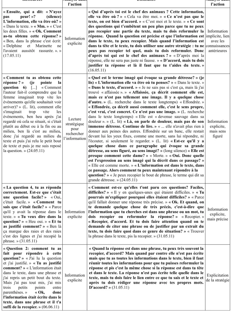 Tableau 14 : ressources et difficultés de L. pour adapter ses réponses selon la source de l'information.