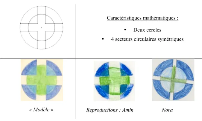 Figure 7 : la croix verte 