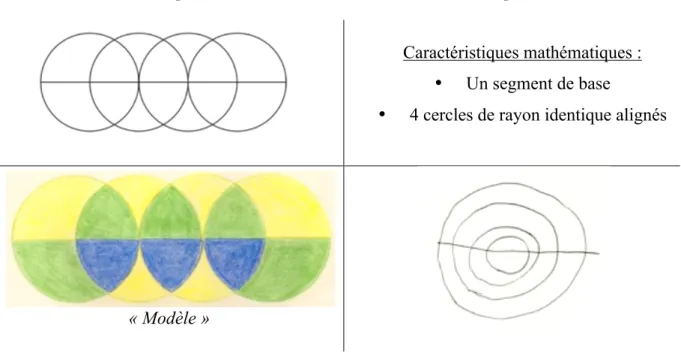 Figure 9 : la broche 