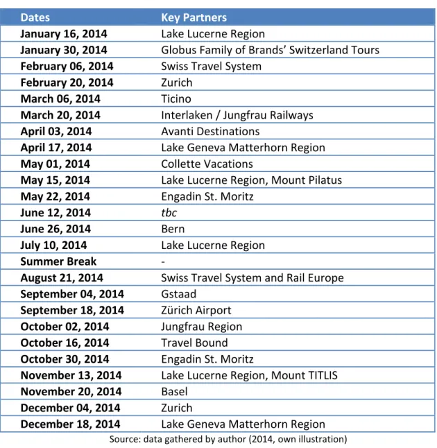 Table 4: Webinars schedule 2014 