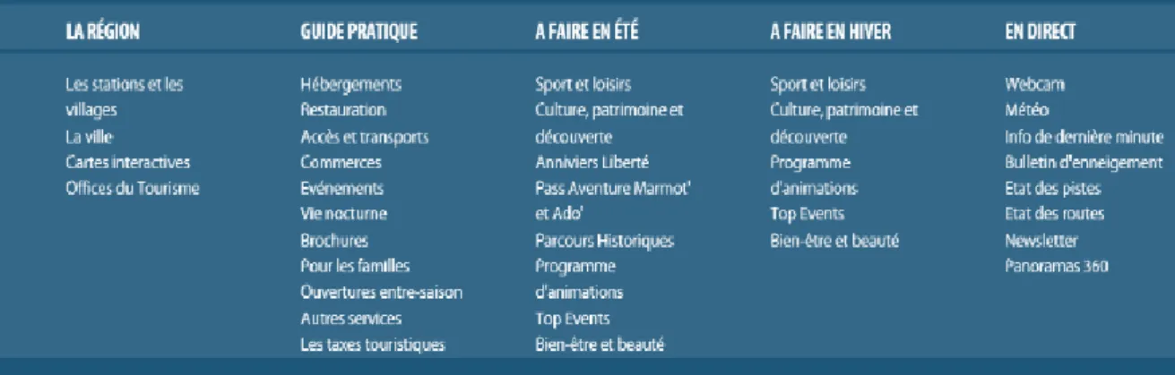 Table de contenu 