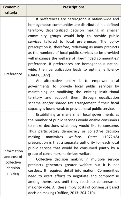 Table 4.1.Economic criteria for (de)centralizing public services  Economic 