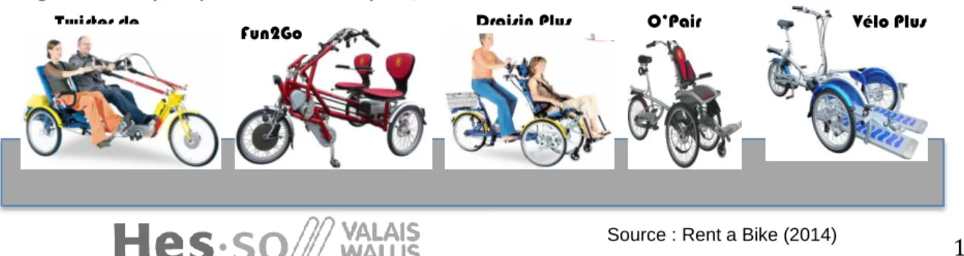 Figure 7 Vélos pour personnes handicapées, Rent A BIke