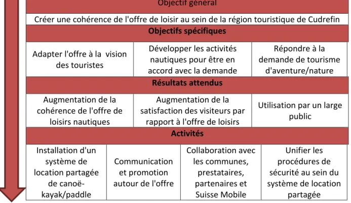 Figure 6: Exemple de jeu aquatique gonflable 