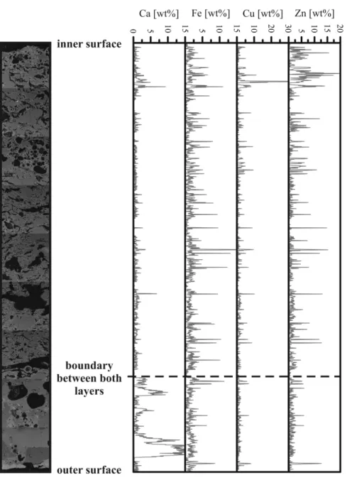 Figure 3-5. (a-d) SEM-BSE images showing different types of temper grains within the inner layer; Qtz -  quartz; Mul - mullite; Or - orthoclase; Bt - biotite