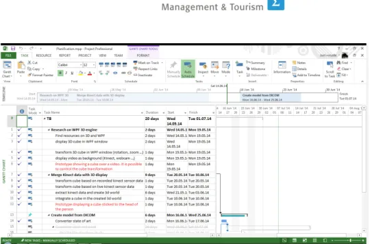 Figure 3.3: Microsoft Project 2013 Interface