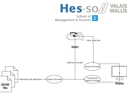 Figure 5.1: The software principle The software works as follow :
