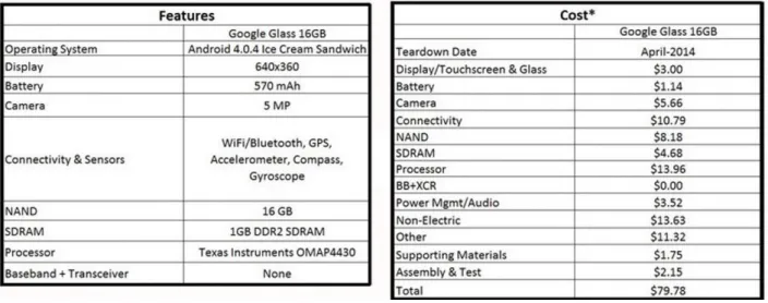 Figure 18 fiche technique et liste des composants  