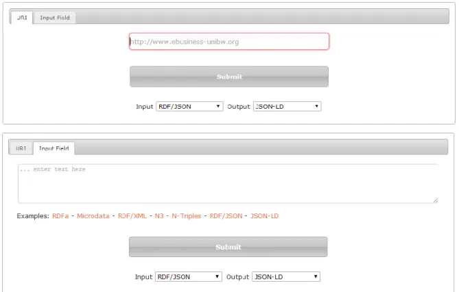 Figure 16 RDF Translator accepte les conversions d'URI et de texte directement 