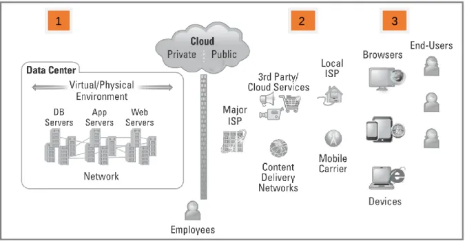 Figure 2 : Points d’exécution (Web Load Testing for dummies – Scott Barber) 