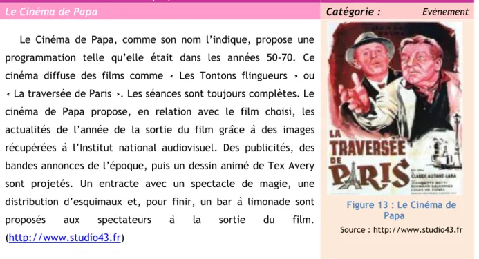 Figure 13 : Le Cinéma de  Papa 