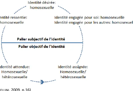 Illustration 7: L'arrangement 