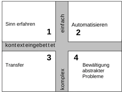 Abb. 1: Dimensionen der Aufgabenkultur (Cathomas u. Carigiet 2002). 