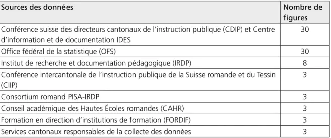 Tableau 3  – Sources des données du dossier IRDP – année 2013
