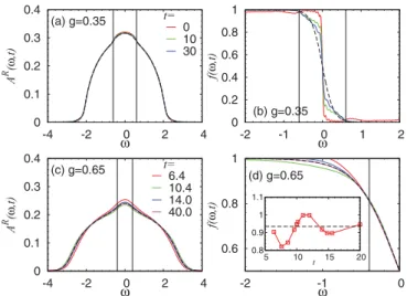 FIG. 11. (Color online) DMFT + HF result for the temporal evo- evo-lution of (a) the kinetic energy, (b) n(t), (c) n(,t ) with t ﬁxed, and (d) n(,t ) with  ﬁxed, after quenches to the indicated values of g with ω 0 = 0.7