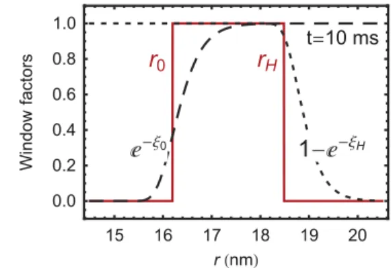 Fig. 3. Dashed and dotted lines represent the r-dependence of the two factors deﬁning the window function Λ ( , ) r t given by Eq