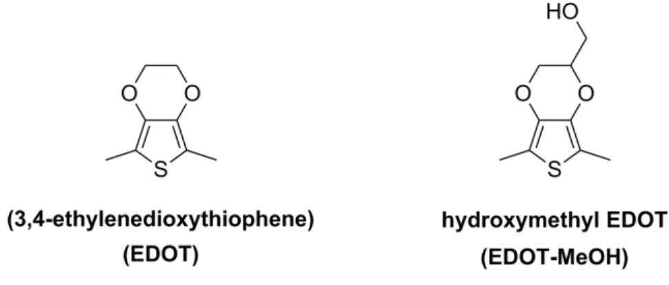 Figure  1-14.  Chemical  structures  of  monomers  used  to  fabricate  PEDOT  and  PEDOT- PEDOT-MeOH