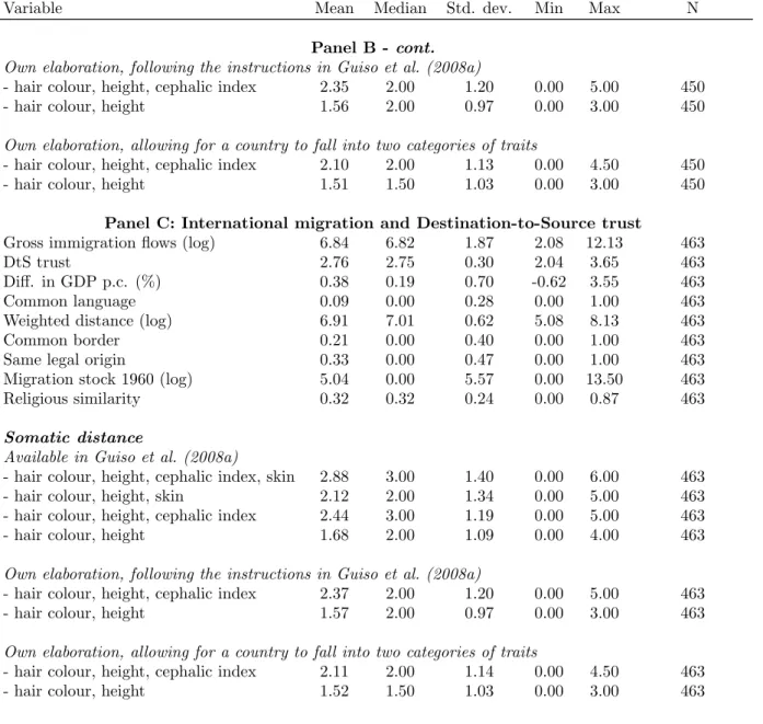 Table 2.1 – cont.