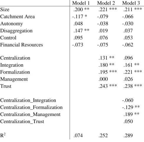 Table 7. Results of Regression Analyses 