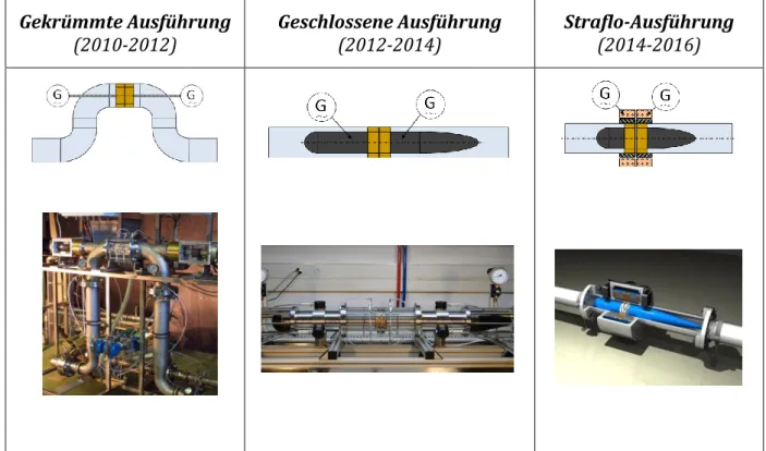 Abbildung 3: Verschiedene Ausführungen der Mikroturbine 