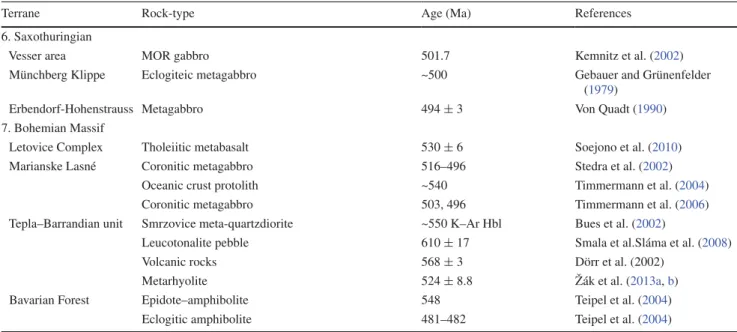 Table 1  continued