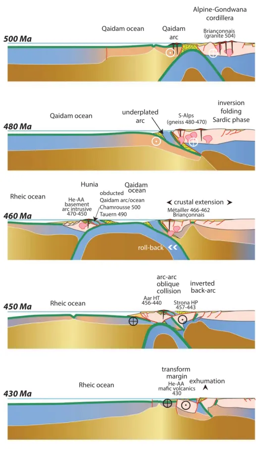 Fig. 4   Early Palaeozoic geody- geody-namic scenarios for the Alpine  Briançonnais–Austroalpine  basements and adjacent areas: 