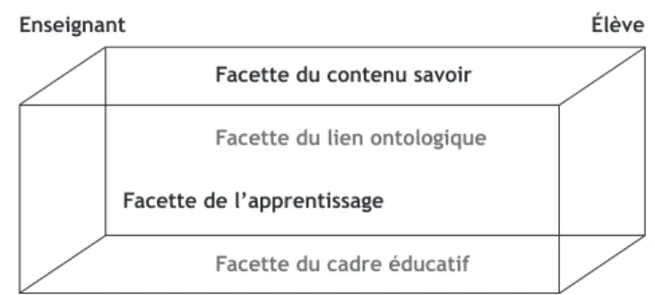 TABLEAU 2 Le schéma descripteur de la relation pédagogique